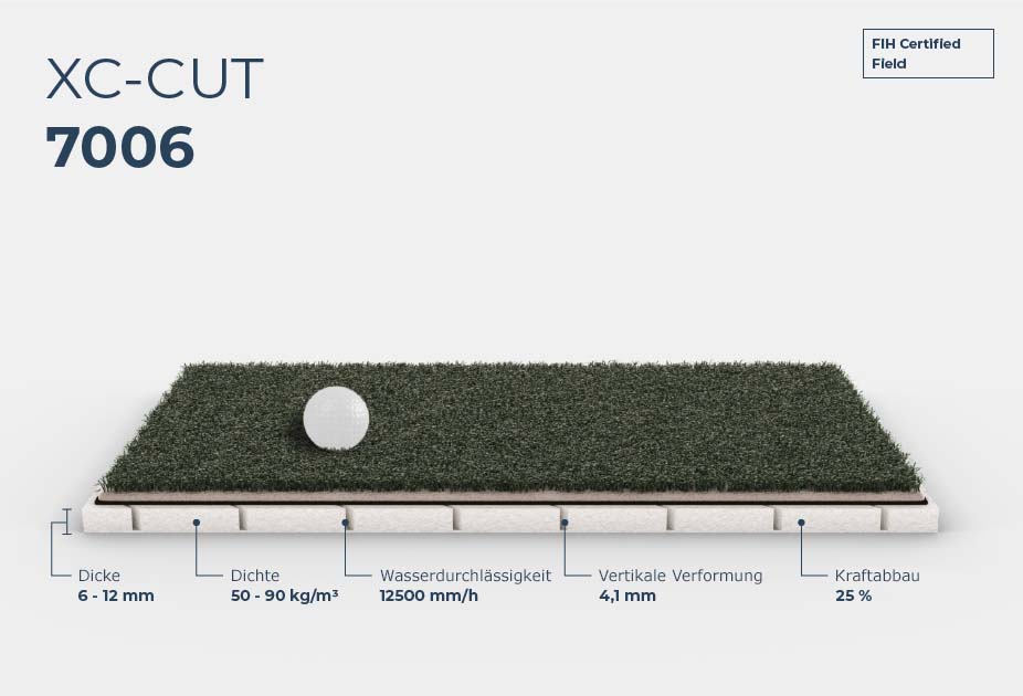 XC-CUT 7006 Hockey Trocellen ProGame